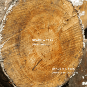 grade a teak wood