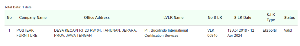 legality of SLVK posteak furniture from Ministry of Environment and Forestry of The Republic of Indonesia